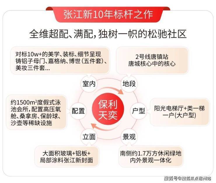 利天奕售楼处电话实时房价户型地址周边配套交房时间pg电子试玩保利天奕2026销售中心│楼盘-保(图23)